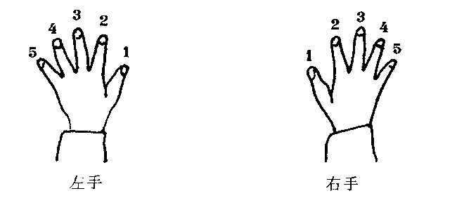 关于节奏大师按键技巧攻略方面的知识分享(组图)